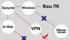 Какой VPN-сервис лучше выбрать